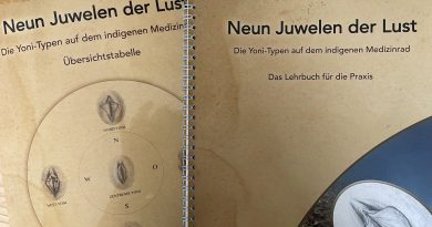 Cover Lehrbuch Yoni-Typen Anatomische Illustration der Yoni‑Typen im Medizinrad (pädagogische Darstellung)