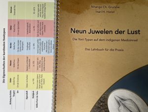 Yoni-Typen-Buch und Tabelle